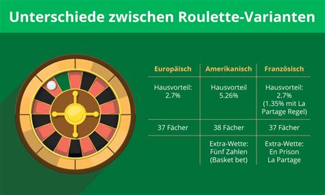 online roulette vergleich/irm/interieur